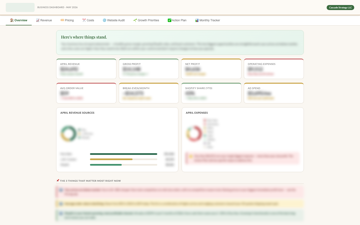 Anonymized client dashboard